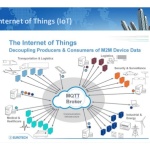 Azure ISS and MQTT on the internet of things