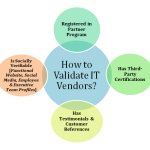 How to validate the shortlisted IT vendors? [Vendor Management Series: Part 2]