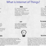 [Infographic + New Post] Introduction to the Internet of Things