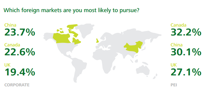 Source: Boston Consulting Group