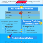 Energy Business Outlook 2016 [Infographic]