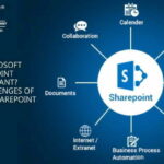 REACTing to SharePoint Development Challenges