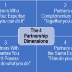 What size consulting firm should you partner with?